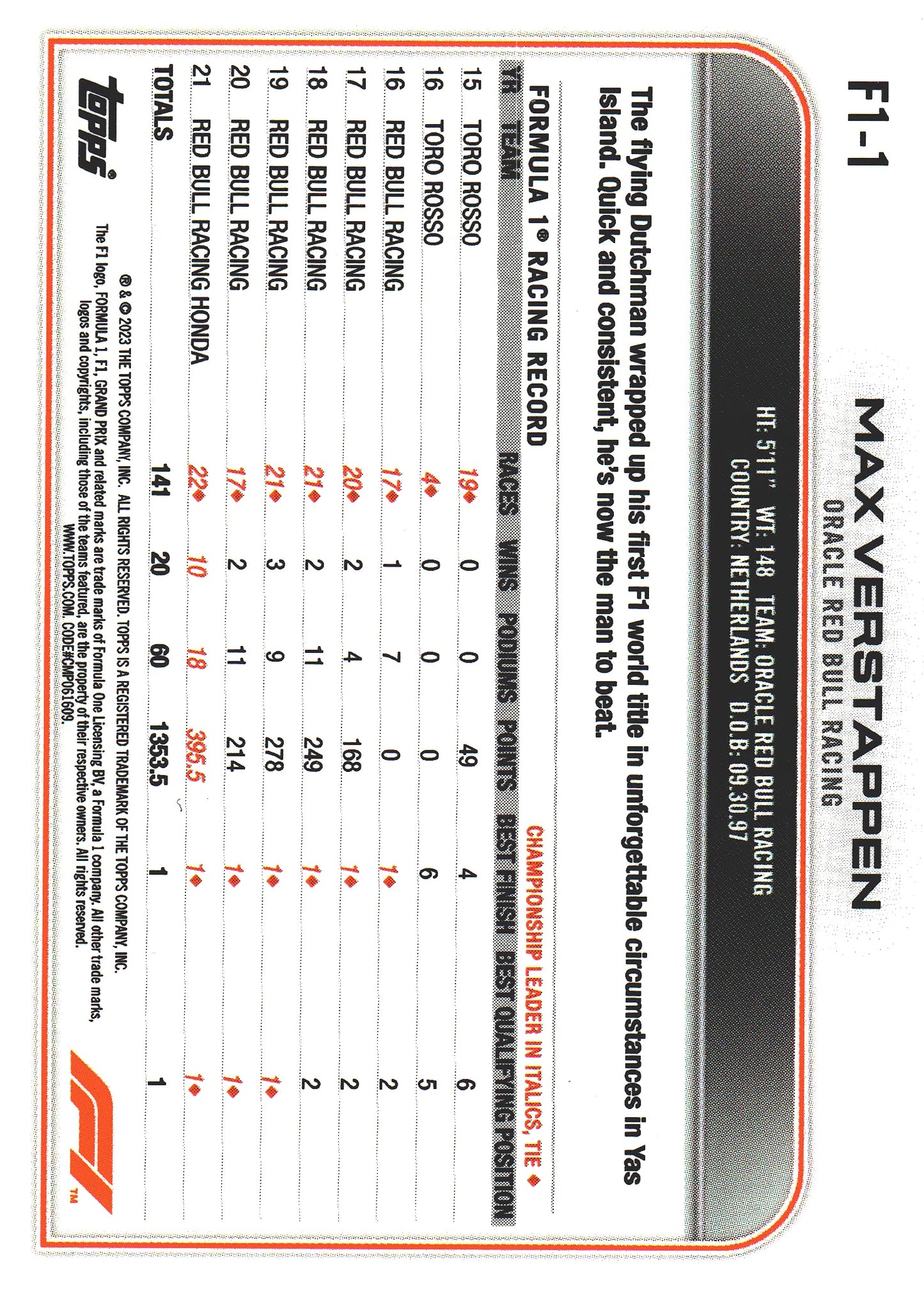 2023 Topps Formula 1 Industry Conference Max Verstappen #F1-1 Red Bull Racing