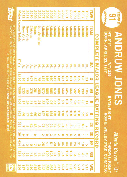 2025 Topps Archives Pink Andruw Jones #91 Atlanta Braves
