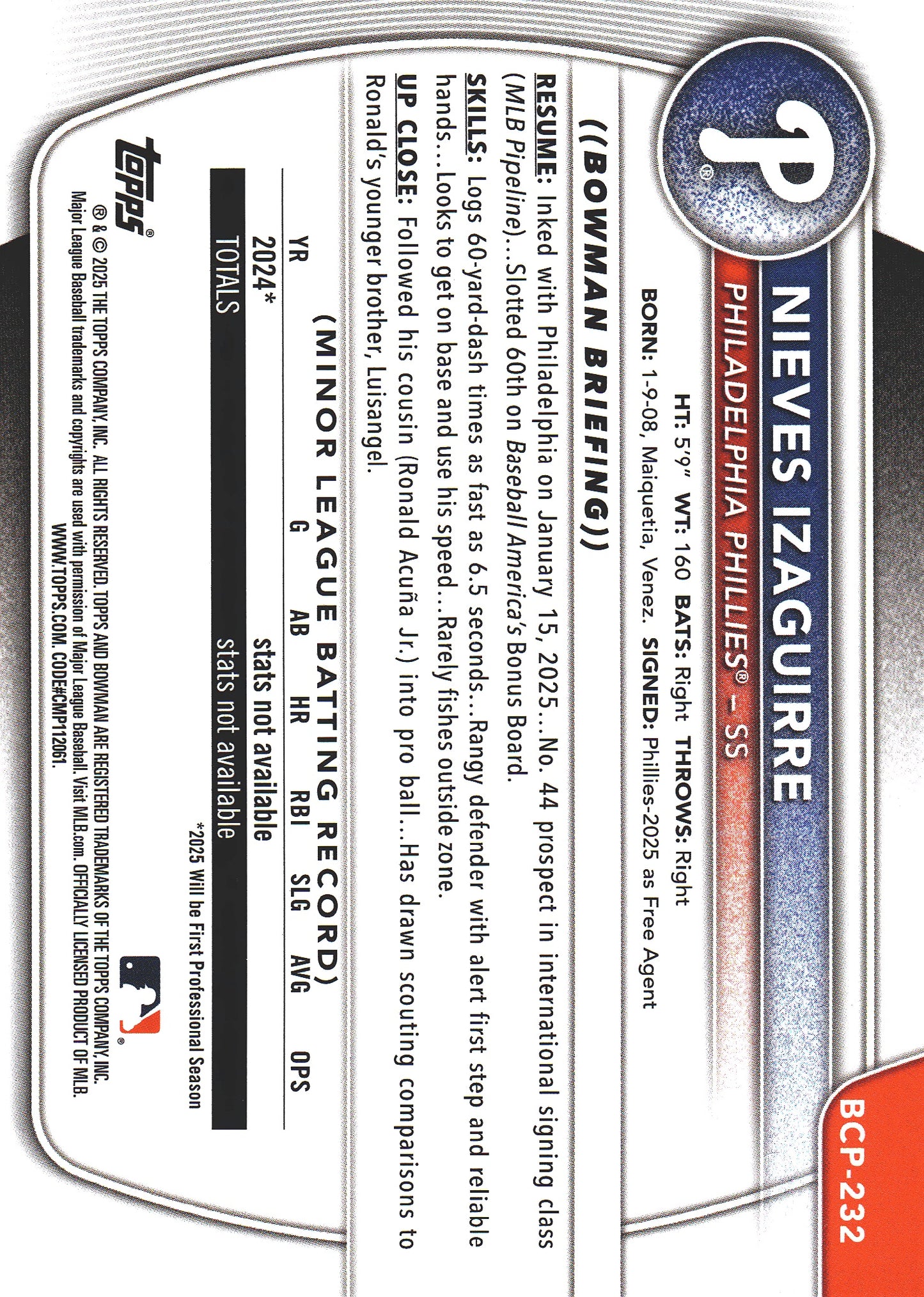 2025 Topps Bowman Chrome Prospects Geometric /499 1st Nieves Izaguirre #BCP-232 Philadelphia Phillies