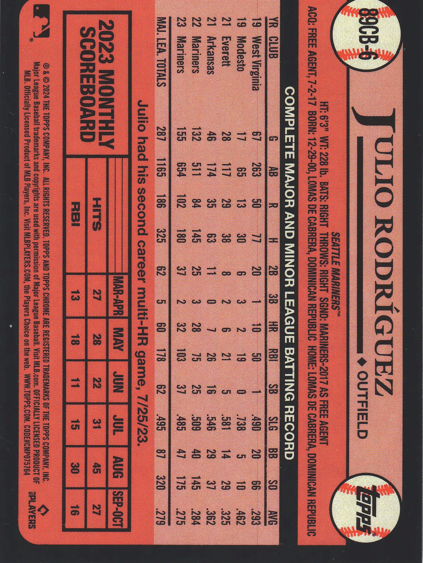 2024 Topps Chrome 1989 Topps Baseball Julio Rodríguez #89CB-6 Seattle Mariners