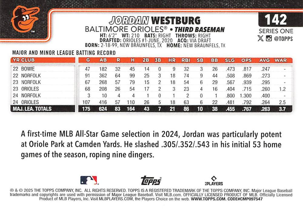 2025 Topps Series 1 Jordan Westburg Future Stars Baltimore Orioles #142
