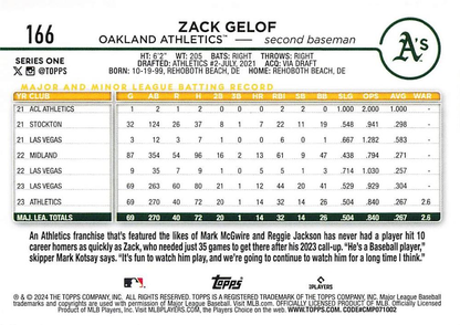 2024 Topps Series 1 Zack Gelof RC Oakland Athletics #166