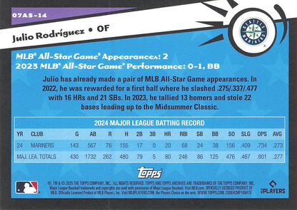 2025 Topps Archives 2007 Topps All-Stars Julio Rodriguez #07AS-14 Seattle Mariners