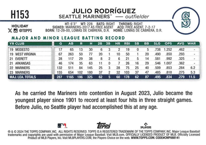 2024 Topps Holiday Julio Rodríguez Seattle Mariners #H153