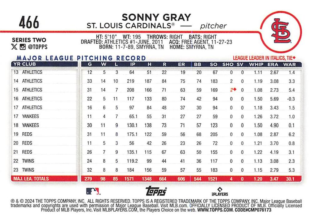 2024 Topps Series 2 Sonny Gray #466 St. Louis Cardinals