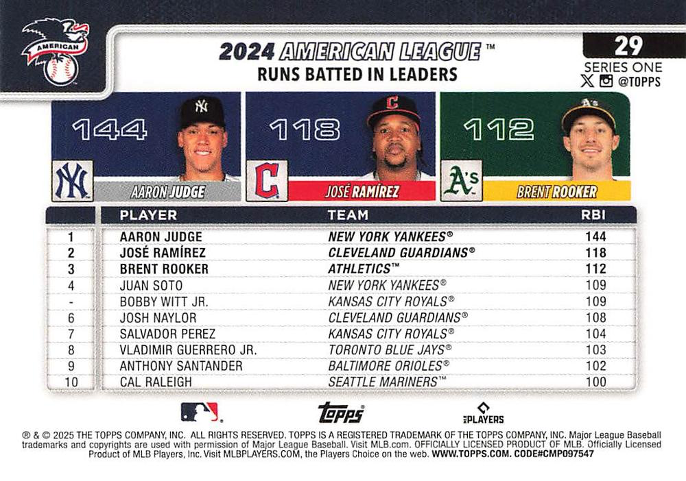 2025 Topps Series 1 League Leaders José Ramírez / Aaron Judge / Brent Rooker Guardians / Yankees / Athletics #29