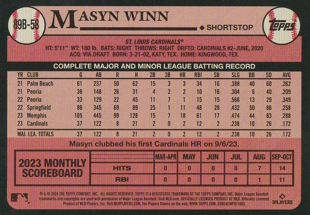 2024 Topps Series 1 1989 35th Anniversary Masyn Winn RC St. Louis Cardinals #89B-58