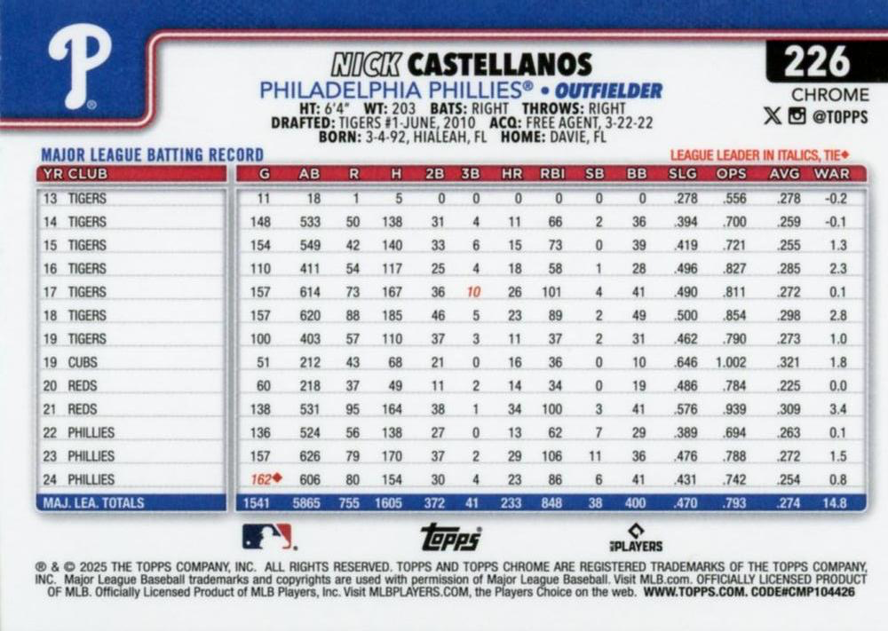2025 Topps Chrome MLB Nick Castellanos #226 Philadelphia Phillies