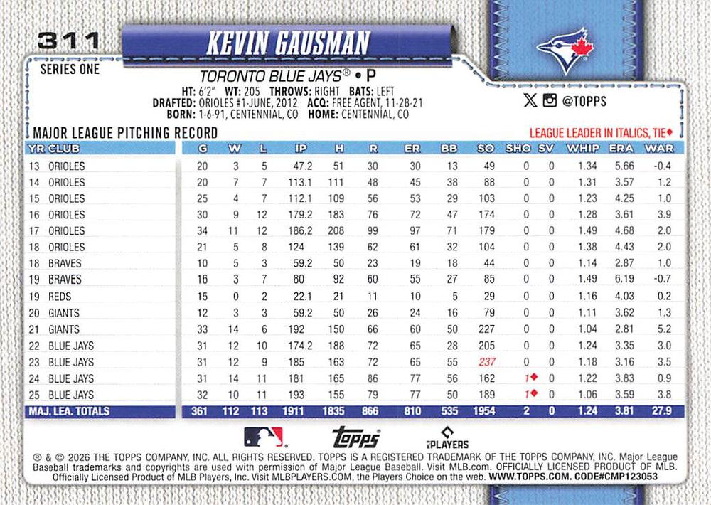 2026 Topps Series 1 Kevin Gausman #311 Toronto Blue Jays