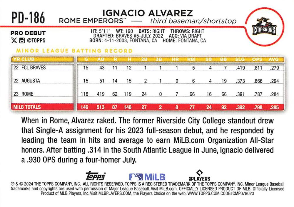 2024 Topps Pro Debut Ignacio Alvarez #PD-186 Rome Emperors
