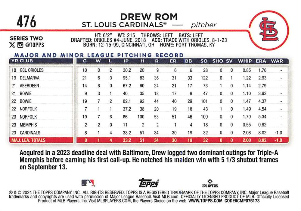 2024 Topps Series 2 Drew Rom RC #476 St. Louis Cardinals