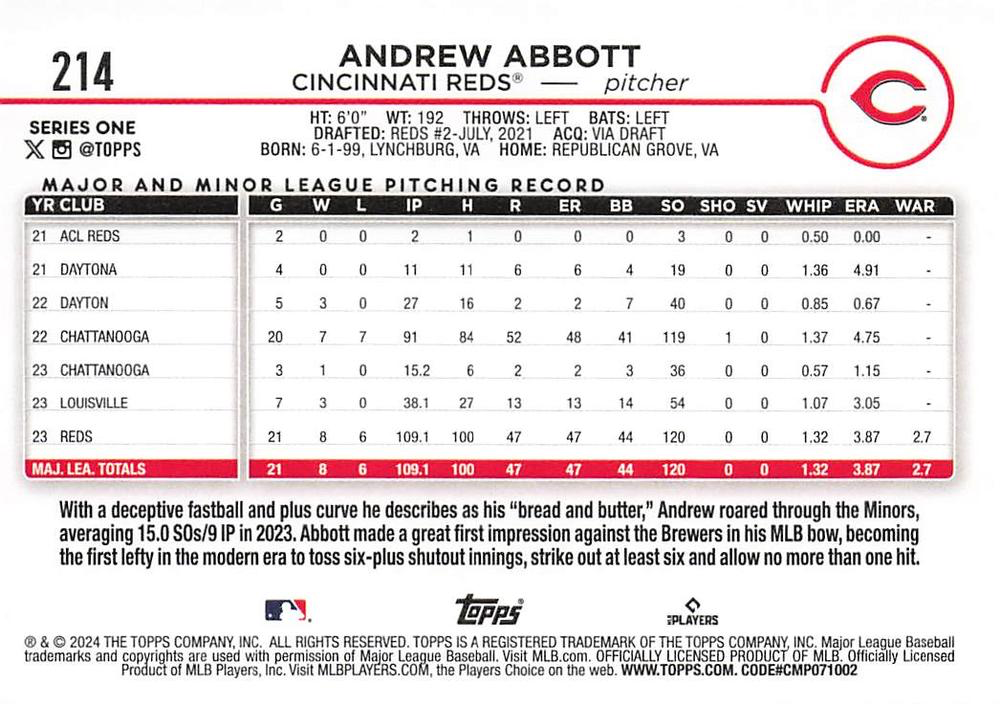 2024 Topps Series 1 Andrew Abbott ASR RC Cincinnati Reds #214