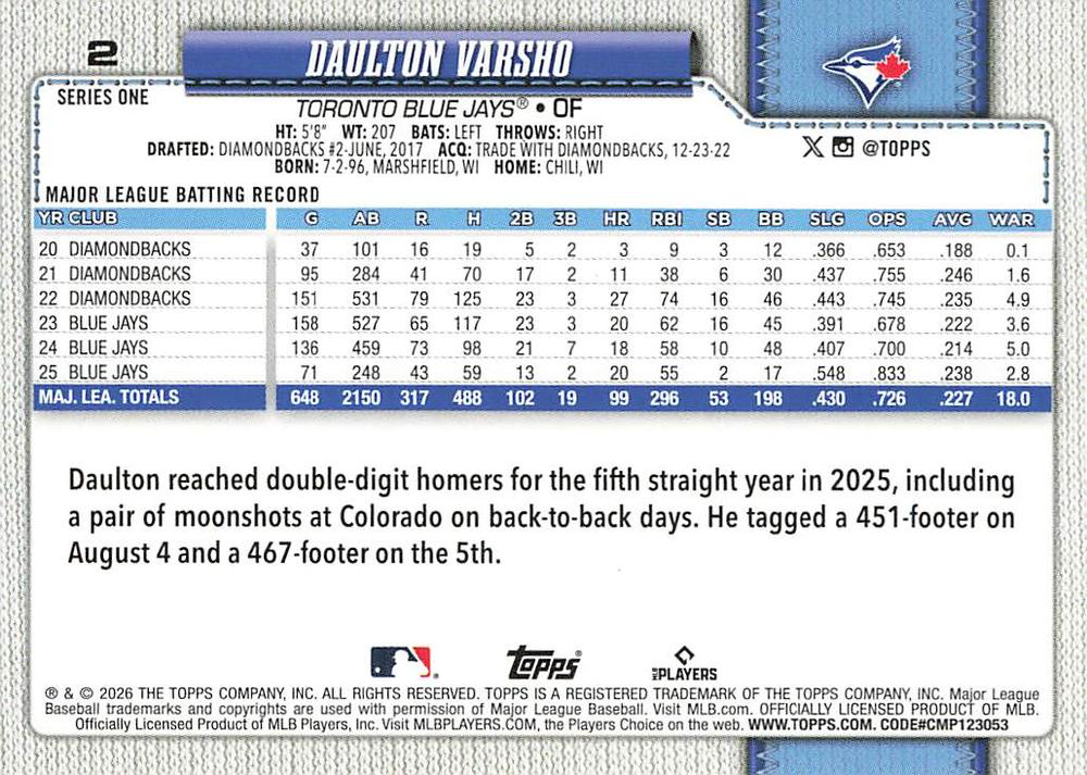 2026 Topps Series 1 Daulton Varsho #2 Toronto Blue Jays