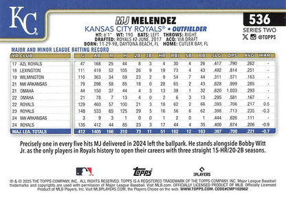 2025 Topps Series 2 MJ Melendez Kansas City Royals #536
