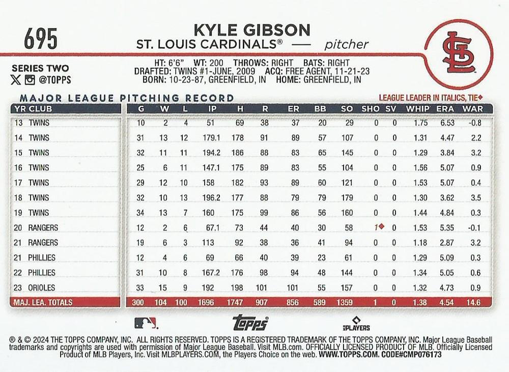 2024 Topps Series 2 Kyle Gibson #695 St. Louis Cardinals