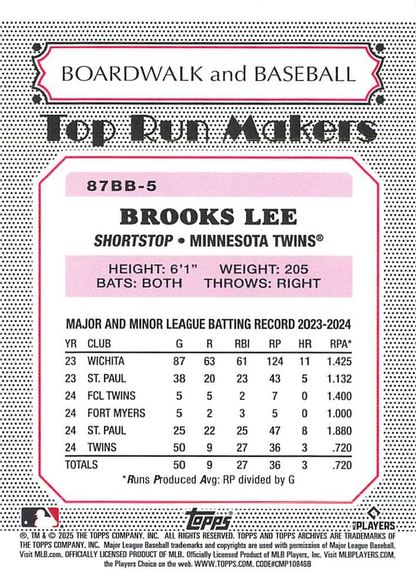 2025 Topps Archives 1987 Topps Boardwalk And Baseball RC Brooks Lee #87BB-5 Minnesota Twins