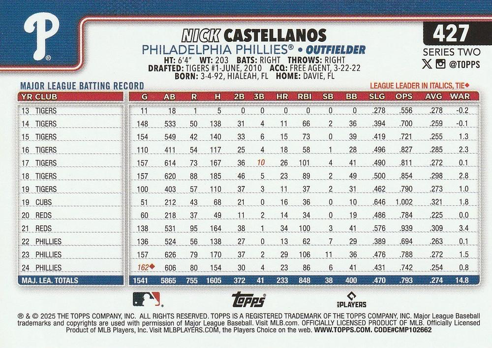 2025 Topps Series 2 Nick Castellanos Philadelphia Phillies #427