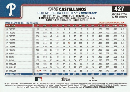 2025 Topps Series 2 Nick Castellanos Philadelphia Phillies #427