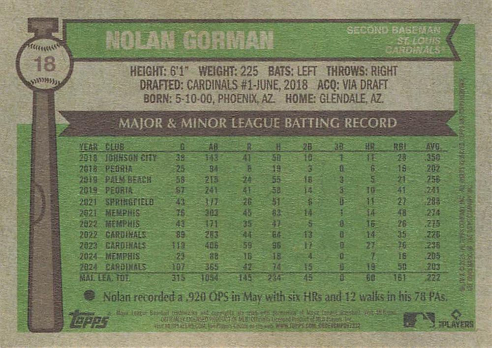 2025 Topps Heritage Nolan Gorman #18 St. Louis Cardinals