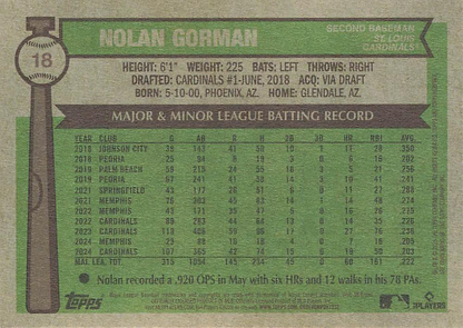 2025 Topps Heritage Nolan Gorman #18 St. Louis Cardinals