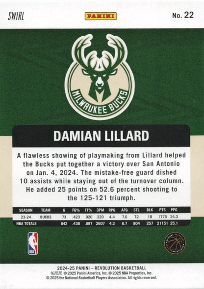 2024 Panini Revolution Damian Lillard Red Swirl #22 Milwaukee Bucks