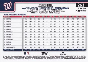 2025 Topps Chrome MLB Josh Bell #263 Washington Nationals