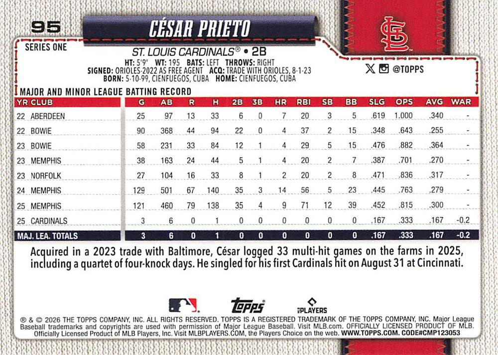 2026 Topps Series 1 Cesar Prieto RC #95 St. Louis Cardinals