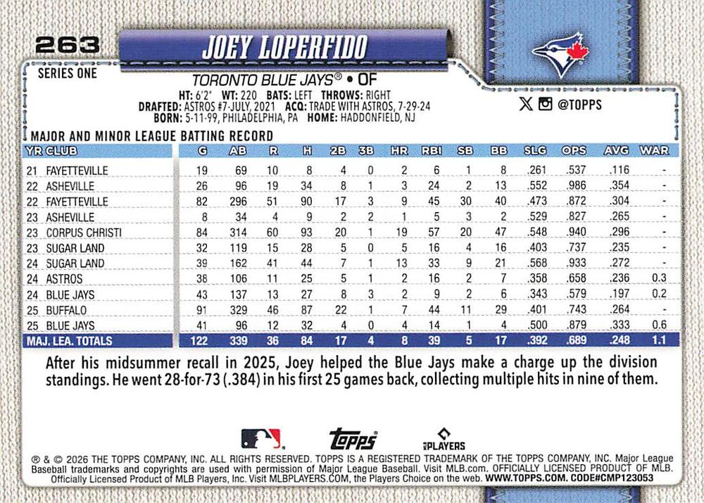 2026 Topps Series 1 Joey Loperfido #263 Toronto Blue Jays