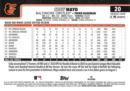 2025 Topps Series 1 Coby Mayo RC Baltimore Orioles #20