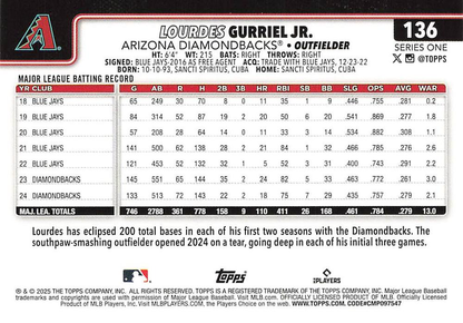 2025 Topps Series 1 Lourdes Gurriel Jr. Arizona Diamondbacks #136