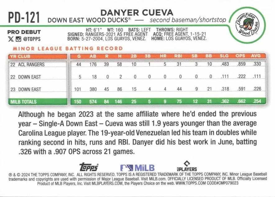 2024 Topps Pro Debut Danyer Cueva #PD-121 Down East Wood Ducks