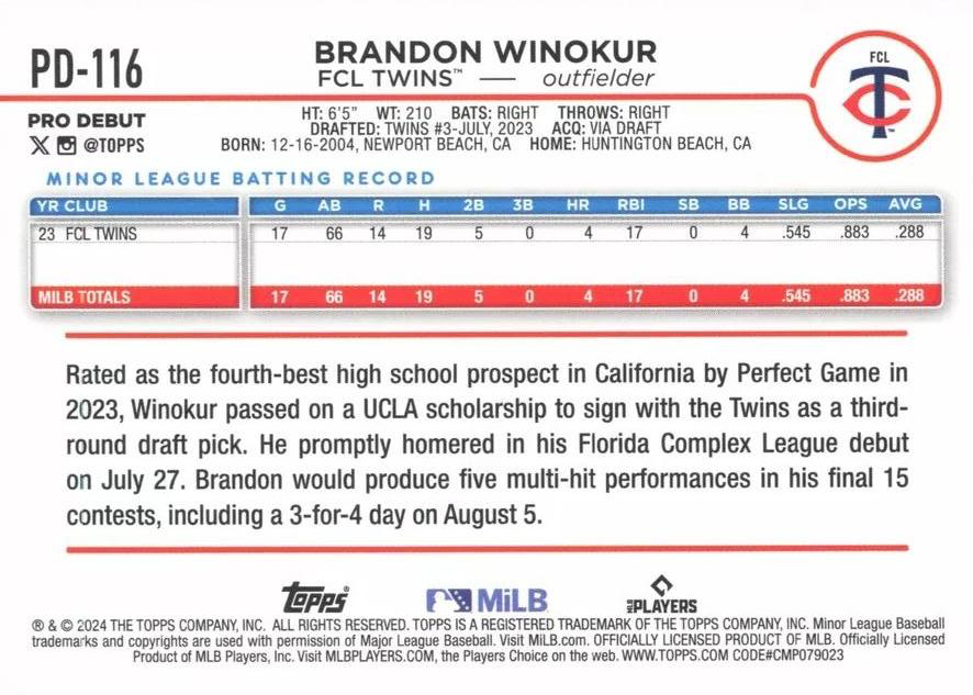 2024 Topps Pro Debut Brandon Winokur #PD-116 FCL Twins