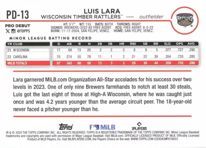 2024 Topps Pro Debut Luis Lara #PD-13 Wisconsin Timber Rattlers