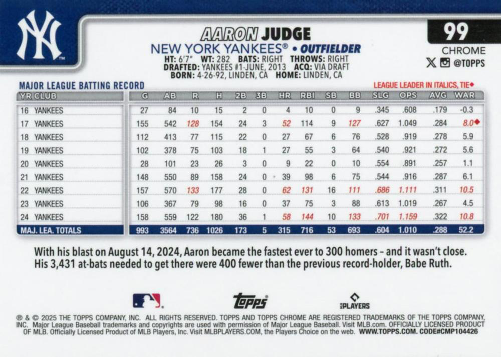 2025 Topps Chrome MLB Aaron Judge #99 New York Yankees
