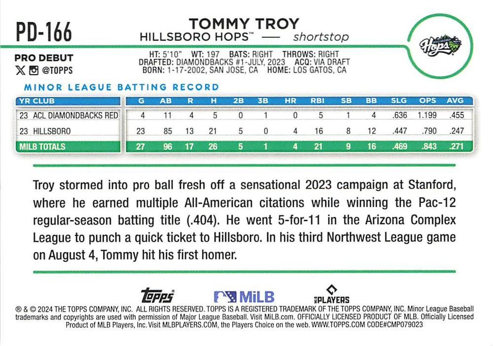 2024 Topps Pro Debut Tommy Troy #PD-166 Hillsboro Hops