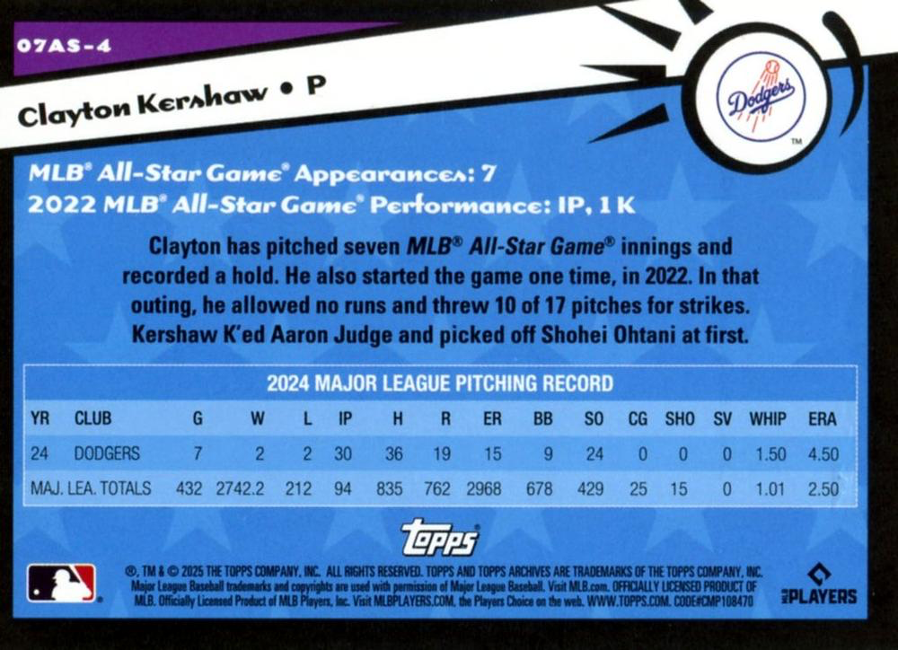 2025 Topps Archives 2007 Topps All-Stars Clayton Kershaw #07AS-4 Los Angeles Dodgers