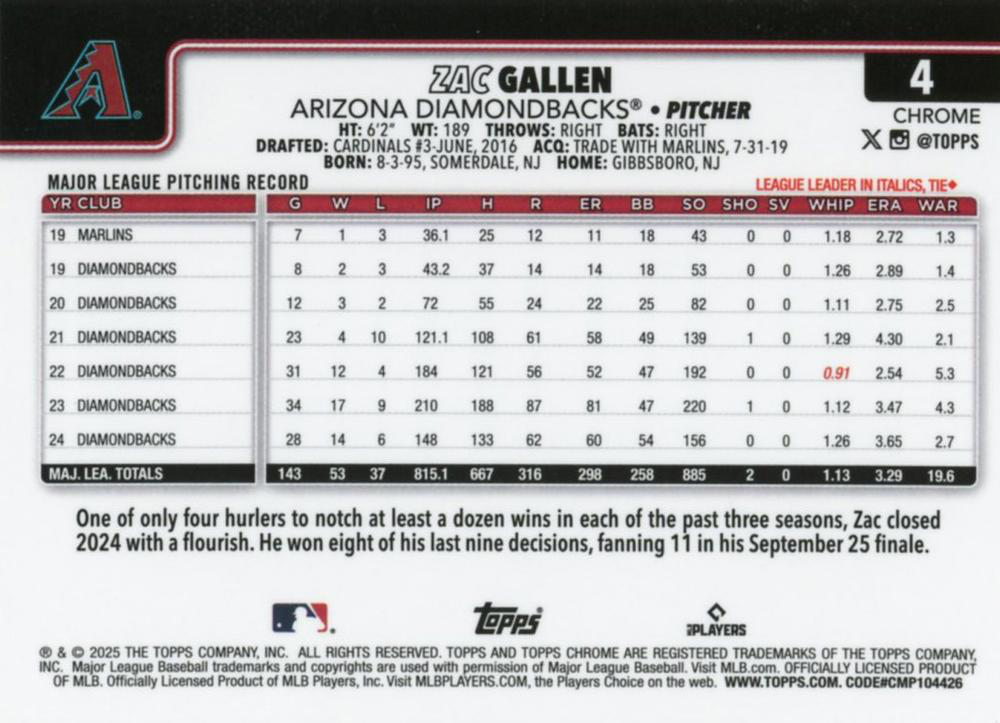2025 Topps Chrome MLB Zac Gallen #4 Arizona Diamondbacks