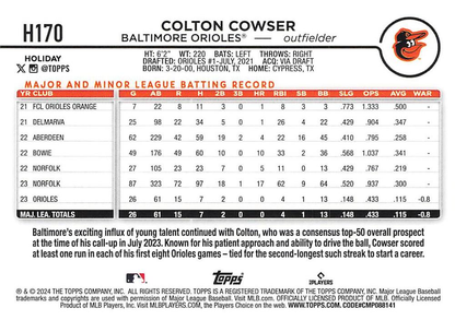 2024 Topps Holiday Colton Cowser Baltimore Orioles #H170
