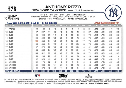 2024 Topps Holiday Anthony Rizzo New York Yankees #H28